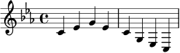 \relative c' {
\key c \minor
\time 4/4
c4 ees g ees |
c4 g ees c |
}