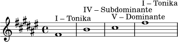\relative c' {
\key fis \major
\time 4/4
fis1^\markup { "I – Tonika" } |
b1^\markup { "IV – Subdominante" } |
cis1^\markup { "V – Dominante" } |
fis1^\markup { "I – Tonika" }
}