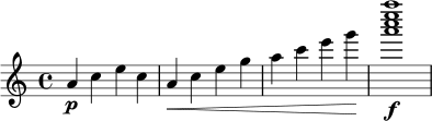 
\relative c'' {
  \key a \minor
  \time 4/4
  a4\p c e c |
  a4\< c e g |
  a4 c e g\! |
  <a c e a>1\f |
}
