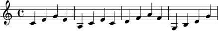 \relative c' {
\key c \major
\time 4/4
c4 e g e | a, c e c | d f a f | g, b d g |
}