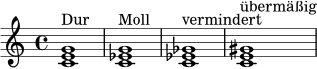
\relative c' {
  \time 4/4
  <c e g>1^\markup { "Dur" }
  <c ees g>1^\markup { "Moll" }
  <c ees ges>1^\markup { "vermindert" }
  <c e gis>1^\markup { "übermäßig" }
}
