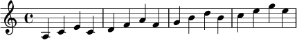 \relative c' {
\key a \minor
\time 4/4
a4 c e c | d f a f | g b d b | c e g e |
}