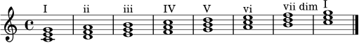 \relative c' { \time 4/4 \key c \major <c e g>1^\markup { "I" } <d f a>1^\markup { "ii" } <e g b>1^\markup { "iii" } <f a c>1^\markup { "IV" } <g b d>1^\markup { "V" } <a c e>1^\markup { "vi" } <b d f>1^\markup { "vii dim" } <c e g>1^\markup { "I" } \bar "|." }