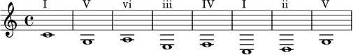 \relative c' {
\key c \major
\time 4/4
c1^\markup { "I" }
g^\markup { "V" }
a^\markup { "vi" }
e^\markup { "iii" }
f^\markup { "IV" }
c^\markup { "I" }
d^\markup { "ii" }
g^\markup { "V" }
}