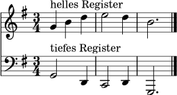 \version "2.24.0"
\header { tagline = ##f }
\score {
<<
\new Staff {
\set Staff.midiInstrument = "flute"
\relative c'' {
\key g \major
\time 3/4
g4^\markup { "helles Register" } b d | e2 d4 | b2. \bar "|."
}
}
\new Staff {
\set Staff.midiInstrument = "cello"
\clef bass
\relative c {
\key g \major
\time 3/4
g2^\markup { "tiefes Register" } d4 | c2 d4 | g,2. \bar "|."
}
}
>>
\layout { }
\midi { \tempo 4 = 80 }
}