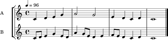 \version "2.18.2"
\header { tagline = "" }
\score {
\new StaffGroup <<
\new Staff \with { instrumentName = "A" } { \clef treble \key c \major \time 4/4 \tempo 4 = 96 c'4 d' e' g' | a'2 g'2 | e'4 d' c' d' | c'1 \bar "|." }
\new Staff \with { instrumentName = "B" } { \clef treble \key c \major \time 4/4 c'8 d' e'4 g'4 e'8 d' | a'4 g'8 e' d'4 e' | f'8 e' d'4 c'4 d' | c'1 \bar "|." }
>>
\layout { }
}