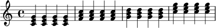 \language "deutsch"
\relative c' {
\clef treble
\key c \major
\time 4/4
<c e g>4 <c e g> <c e g> <c e g>
<f a c>4 <f a c> <f a c> <f a c>
<g h d>4 <g h d> <g h d> <g h d>
<c e g>4 <c e g> <c e g> <c e g>
}