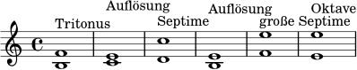 
\relative c' {
  \time 4/4
  <b f'>1^\markup { "Tritonus" }
  <c e>1^\markup { "Auflösung" }
  <d c'>1^\markup { "Septime" }
  <e b>1^\markup { "Auflösung" }
  <f e'>1^\markup { "große Septime" }
  <e e'>1^\markup { "Oktave" }
}
