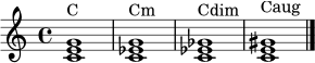 \relative c' {
\clef treble
\time 4/4
<c e g>1^\markup "C"
<c ees g>1^\markup "Cm"
<c ees ges>1^\markup "Cdim"
<c e gis>1^\markup "Caug"
\bar "|."
}
