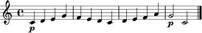 \relative c' {
\clef treble
\time 4/4
c4\p d e g |
f4 e d c |
d4 e f a |
g2\p c, \bar "|."
}