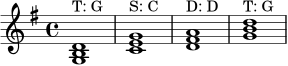 \language "deutsch"
\relative c' {
\clef treble
\key g \major
<g h d>1^\markup { "T: G" }
<c e g>1^\markup { "S: C" }
<d fis a>1^\markup { "D: D" }
<g h d>1^\markup { "T: G" }
}