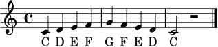 \relative c' {
\clef treble
\time 4/4
c4 d e f | g f e d | c2 r2 | \bar "|."
}
\addlyrics { C D E F G F E D C }