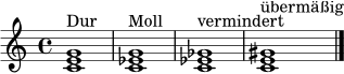 \relative c' {
\clef treble
\time 4/4
<c e g>1^\markup { "Dur" } |
<c ees g>1^\markup { "Moll" } |
<c ees ges>1^\markup { "vermindert" } |
<c e gis>1^\markup { "übermäßig" } \bar "|."
}
