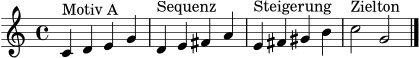 \version "2.24.0"
\header { tagline = ##f }
\score {
\new Staff {
\key c \major
\time 4/4
c'4^\markup { "Motiv A" } d' e' g' | d'^\markup { "Sequenz" } e' fis' a' | e'^\markup { "Steigerung" } fis' gis' b' | c''2^\markup { "Zielton" } g' \bar "|."
}
\layout { }
\midi { \tempo 4 = 92 }
}