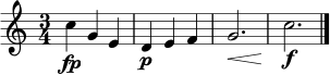 
\relative c'' {
  \time 3/4
  \key c \major
  c4\fp g e | d4\p e f | g2.\< | c2.\!\f\bar "|."
}
