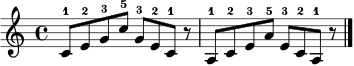 \relative c' {
\clef treble
\key c \major
\time 4/4
c8-1 e-2 g-3 c-5 g-3 e-2 c-1 r
a-1 c-2 e-3 a-5 e-3 c-2 a-1 r
\bar "|."
}