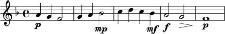 \relative c'' {
\key f \major
\time 4/4
a4\p g f2 |
g4 a bes2\mp |
c4 d c bes\mf |
a2\f g2\> |
f1\p |
}