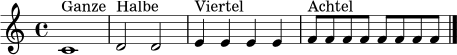 \relative c' { \clef treble \time 4/4 c1^\markup { Ganze } | d2^\markup { Halbe } d | e4^\markup { Viertel } e e e | f8^\markup { Achtel } f f f f f f f \bar "|." }
