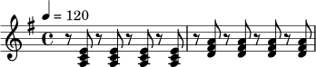 \relative c' {
\key a \dorian
\time 4/4
\tempo 4 = 120
r8 <a c e>8 r8 <a c e>8 r8 <a c e>8 r8 <a c e>8 |
r8 <d fis a>8 r8 <d fis a>8 r8 <d fis a>8 r8 <d fis a>8 |
}