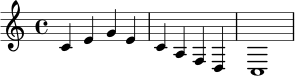 \relative c' { \clef treble \key c \major \time 4/4 c4 e g e | c4 a f d | c1 }