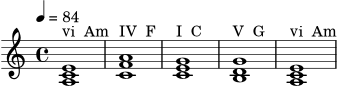 \version "2.22.0"
\header { tagline = "" }
\score {
\new Staff \relative c' {
\tempo 4 = 84
\key c \major
\time 4/4
<a c e>1^\markup "vi Am"
<c f a>1^\markup "IV F"
<c e g>1^\markup "I C"
<b d g>1^\markup "V G"
<a c e>1^\markup "vi Am"
}
\layout { }
\midi { }
}