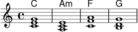 \version "2.20.0"
\header { tagline = "" }
harmonies = \chordmode { c1 a1:m f1 g1 }
notes = {
\clef treble
\key c \major
\time 4/4
<c' e' g'>1
<a c' e'>1
<c' f' a'>1
<b d' g'>1
}
\score {
<<
\new ChordNames \harmonies
\new Staff \notes
>>
\layout { }
\midi { \tempo 4=76 }
}