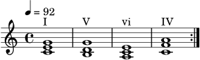 \version "2.22.0"
\header { tagline = "" }
\score {
\new Staff \relative c' {
\tempo 4 = 92
\key c \major
\time 4/4
\repeat volta 2 {
<c e g>1^\markup "I"
<b d g>1^\markup "V"
<a c e>1^\markup "vi"
<c f a>1^\markup "IV"
}
}
\layout { }
\midi { }
}