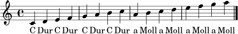 \relative c' { \clef treble \time 4/4 c4 d e f | g a b c | a b c d | e f g a \bar "|." }
\addlyrics { C Dur C Dur C Dur C Dur a Moll a Moll a Moll a Moll }