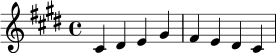 \relative c' {
\key cis \minor
\time 4/4
cis4 dis e gis | fis e dis cis |
}