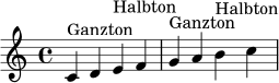\version "2.24.0"
\paper { indent = 0\mm }
\header { tagline = ##f }
\score {
\new Staff \relative c' {
\clef treble
\key c \major
\time 4/4
c4^\markup { Ganzton } d
e^\markup { Halbton } f |
g^\markup { Ganzton } a
b^\markup { Halbton } c |
}
\layout { }
\midi { \tempo 4 = 72 }
}