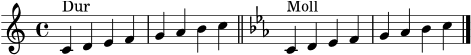 \version "2.24.0"
\header { tagline = ##f }
\score {
\new Staff {
\time 4/4
\key c \major
c'4^\markup { "Dur" } d' e' f' | g' a' b' c'' \bar "||"
\key c \minor
c'4^\markup { "Moll" } d' es' f' | g' aes' bes' c'' \bar "|."
}
\layout { }
\midi { \tempo 4 = 88 }
}