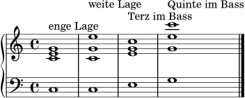 \new PianoStaff <<
\new Staff \relative c' { \time 4/4 \key c \major <c e g>1^\markup { "enge Lage" } <c g' e'>1^\markup { "weite Lage" } <e g c>1^\markup { "Terz im Bass" } <g e' c'>1^\markup { "Quinte im Bass" } \bar "|." }
\new Staff \relative c { \clef bass c1 c e g }
>>