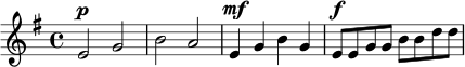 
\relative c' {
  \key e \minor
  \time 4/4
  \dynamicUp
  e2\p g |
  b2 a |
  e4\mf g b g |
  e8\f e g g b b d d |
}

