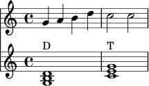 \language "deutsch"
<<
\new Staff \relative c'' {
\clef treble
\key c \major
\time 4/4
g4 a h d
c2 c
}
\new Staff \relative c' {
\clef treble
\key c \major
\time 4/4
<g h d>1^\markup { "D" }
<c e g>1^\markup { "T" }
}
>>