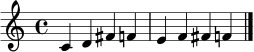 \relative c' {
\clef treble
\time 4/4
c4 d fis f! | e f fis f!
\bar "|."
}