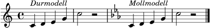 \version "2.24.0"
\header { tagline = ##f }
\score {
\relative c' {
\clef treble
\time 4/4
\key c \major
c4^\markup { \italic "Durmodell" } d e g |
c2 r |
\key c \minor
c,4^\markup { \italic "Mollmodell" } d ees g |
c2 r \bar "|."
}
\layout { }
\midi { \tempo 4 = 88 }
}