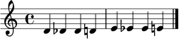 \relative c' {
\clef treble
\time 4/4
d4 des des d! | e es es e!
\bar "|."
}