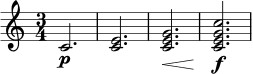 \relative c' {
\time 3/4
c2.\p |
<c e>2. |
<c e g>2.\< |
<c e g c>2.\f\! |
}