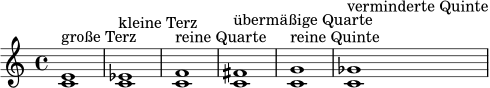 {
\clef treble
\time 4/4
<c' e'>1^\markup { "große Terz" }
<c' ees'>^\markup { "kleine Terz" }
<c' f'>^\markup { "reine Quarte" }
<c' fis'>^\markup { "übermäßige Quarte" }
<c' g'>^\markup { "reine Quinte" }
<c' ges'>^\markup { "verminderte Quinte" }
}