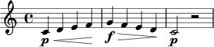 \relative c' {
\clef treble
\time 4/4
c4\p\< d e f\!
g4\f\> f e d\!
c2\p r2
}