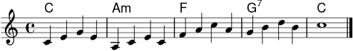 \version "2.22.0"
\score {
<<
\new ChordNames \chordmode {
c1 a:m f g:7 c
}
\new Staff \relative c' {
\clef treble
\key c \major
\time 4/4
c4 e g e
a,4 c e c
f4 a c a
g4 b d b
c1
\bar "|."
}
>>
\layout { }
\midi { }
}