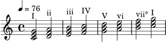 \version "2.22.0"
\header { tagline = "" }
\score {
\new Staff \relative c' {
\tempo 4 = 76
\key c \major
\time 4/4
<c e g>2^\markup "I" <d f a>2^\markup "ii"
<e g b>2^\markup "iii" <f a c>2^\markup "IV"
<g b d>2^\markup "V" <a c e>2^\markup "vi"
<b d f>2^\markup "vii°" <c e g>2^\markup "I"
}
\layout { }
\midi { }
}