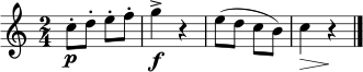\relative c'' { \time 2/4 \key c \major
c8-. \p d-. e-. f-. | g4-> \f r4 | e8( d c b) | c4\> r4\! \bar "|." }