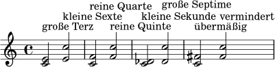 {
\clef treble
\time 4/4
<c' e'>2^\markup { "große Terz" } <e' c''>^\markup { "kleine Sexte" }
<c' f'>^\markup { "reine Quarte" } <f' c''>^\markup { "reine Quinte" }
<c' des'>^\markup { "kleine Sekunde" } <des' c''>^\markup { "große Septime" }
<c' fis'>^\markup { "übermäßig" } <fis' c''>^\markup { "vermindert" }
}