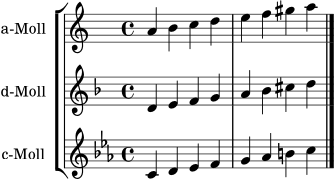 \version "2.22.0"
\header { tagline = ##f }
\score {
\new StaffGroup <<
\new Staff \with { instrumentName = "a-Moll" } {
\clef treble \key a \minor \time 4/4
a'4 b' c'' d'' | e'' f'' gis'' a'' \bar "|."
}
\new Staff \with { instrumentName = "d-Moll" } {
\clef treble \key d \minor \time 4/4
d'4 e' f' g' | a' bes' cis'' d'' \bar "|."
}
\new Staff \with { instrumentName = "c-Moll" } {
\clef treble \key c \minor \time 4/4
c'4 d' ees' f' | g' aes' b' c'' \bar "|."
}
>>
\layout { }
\midi { \tempo 4 = 72 }
}