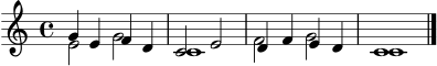 
\header { tagline = ##f }
mel = \relative c'' { g4 e f d | c2 e | d4 f e d | c1 \bar "|." }
stuetze = \relative c' { e2 g | c,1 | f2 g | c,1 \bar "|." }
\score {
  \new Staff <<
    \new Voice = "Melodie" { \clef treble \key c \major \time 4/4 \voiceOne \mel }
    \new Voice = "Stimme_2" { \voiceTwo \stuetze }
  >>
  \layout { }
  \midi { \tempo 4 = 88 }
}

