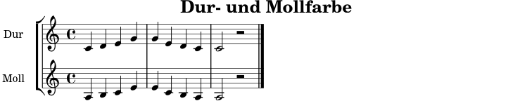 \version "2.22.0"
\header { title = "Dur- und Mollfarbe" tagline = ##f }
dur = \relative c' { \clef treble \time 4/4 \key c \major c4 d e g | g e d c | c2 r2 \bar "|." }
moll = \relative a { \clef treble \time 4/4 \key a \minor a4 b c e | e c b a | a2 r2 \bar "|." }
\score {
\new StaffGroup <<
\new Staff \with { instrumentName = "Dur" midiInstrument = "voice oohs" } { \dur }
\new Staff \with { instrumentName = "Moll" midiInstrument = "choir aahs" } { \moll }
>>
\layout { }
\midi { \tempo 4 = 80 }
}