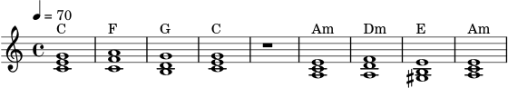 \version "2.22.0"
\header { tagline = "" }
\score {
\new Staff \relative c' {
\tempo 4 = 70
\time 4/4
\key c \major
<c e g>1^\markup "C"
<c f a>1^\markup "F"
<b d g>1^\markup "G"
<c e g>1^\markup "C"
r1
\key a \minor
<a c e>1^\markup "Am"
<a d f>1^\markup "Dm"
<gis b e>1^\markup "E"
<a c e>1^\markup "Am"
}
\layout { }
\midi { }
}