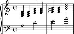 
\relative c {
  \new PianoStaff <<
    \new Staff {
      \clef treble
      \time 4/4
      <a' c e>4 <a c e>4 <d f a>4 <d f a>4
      <e gis b>4 <e gis b>4 <a c e>2
    }
    \new Staff {
      \clef bass
      a,2 d
      e a
    }
  >>
}
