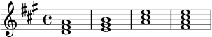 \relative c' {
\key a \major
\time 4/4
<d fis a>1 |
<e gis b>1 |
<a cis e>1 |
<fis a cis e>1
}